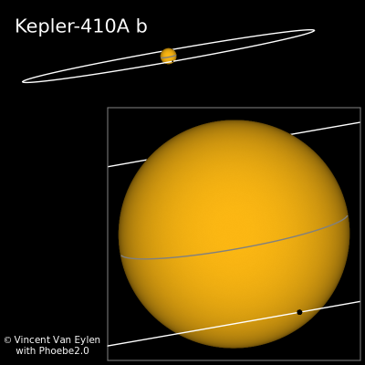 Planeta Kepler-410Ab přecházející přes disk centrální hvězdy podle simulace Vincenta Van Eylena. 