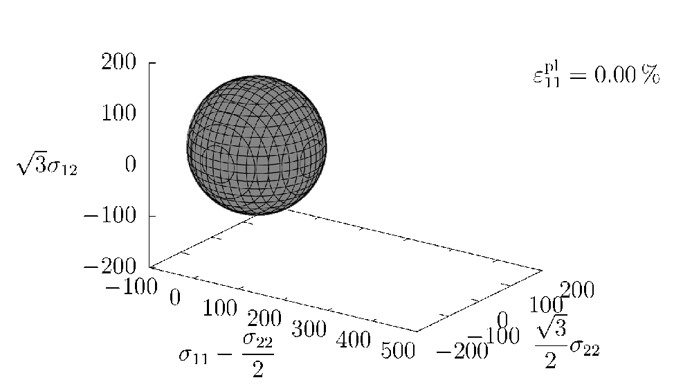 yield surface sphere