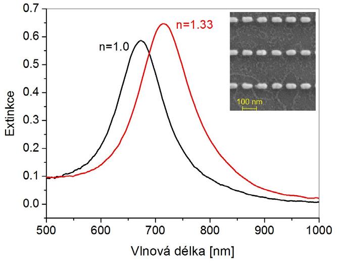 plasmonic nanostructures