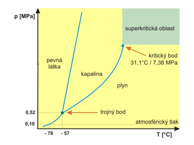 superkrit diagram