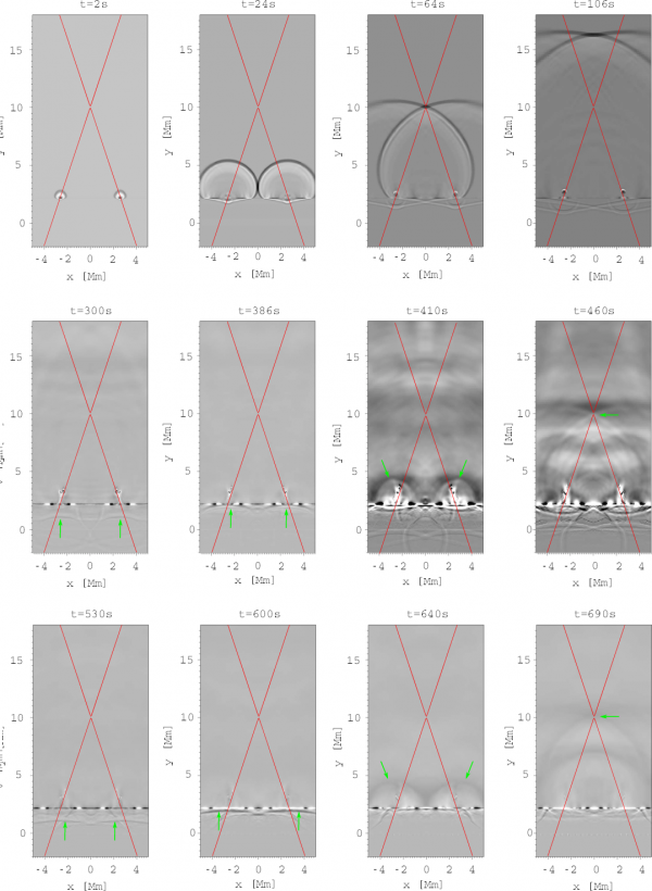 Sekvence snímků z numerického modelu.