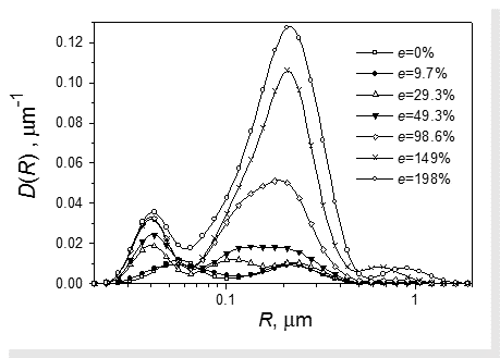 Size Distribution of Cavities in Superplastic Ceramics 3Y-TZP