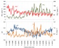 Obr. II. (doplňující obr. k článku) Sezonní změny pH a koncentrací dusičnanů, síranů a anorganických forem hliníku v hlavním povrchovém přítoku do Plešného jezera před (1997−2004) a po kůrovcové disturbanci, která postihla povodí tohoto přítoku v letech 2004−05. Orig. autoři článků