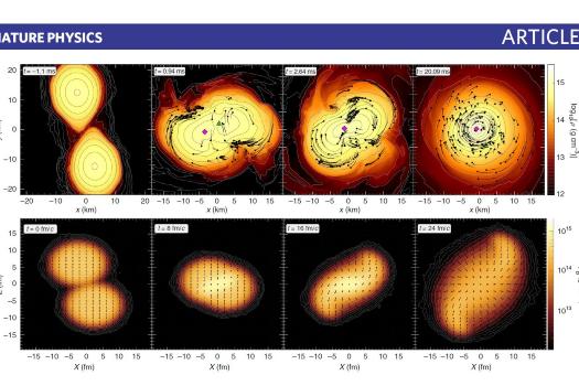 Simulations of nuclear matter in collisions yielding extreme conditions of density and temperature (source: HADES)