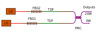 Fig. 3: Coherent combining