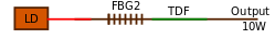 Fig. 1: Constituent lasers