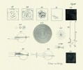 Vyobrazení z pokračování pražské dizertace Příspěvky k poznání zraku  ze subjektivního hlediska (Berlín 1825). Znázorňují mihavé obrazce a fosforeskující vlnění po požití náprstníku (38–42), koncentrické kruhy a paprsky ke zkouškám krátkozrakého oka (44–45), osy  krátkozrakého a dalekozrakého oka pro vysvětlení šilhavosti (46) nebo vysvětlení převrácených pohybů předmětu  (špendlík) před snímkem v blízkosti oka (47–49). I. díl Sebraných spisů J. E. Purkyně – Opera omnia, opus I. (1918)