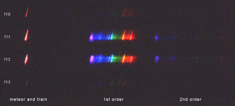 Čtyři vybrané snímky spektra jedné epsilon Perseidy z 14. září 2015. V levém sloupci je zachycen tvar při průletu meteoru a jeho stopa (snímek f13), v prostředním sloupci je pak spektrum 1. a v pravém sloupci 2. řádu. Zjasnění odpovídající významným spektrálním čarám vypovídající o složení tělesa i okolní atmosféry jsou dobře patrná. 