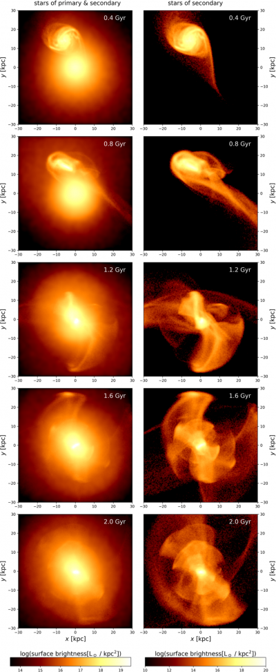 Jasové mapy z numerické simulace v různých fázích předpokládané srážky galaxií.