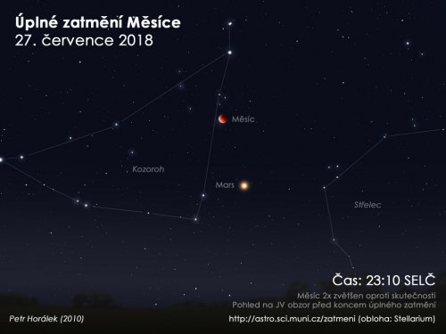 Simulační snímek oblohy během závěru měsíčního zatmění 
27. července 2018 poblíž jasné planety Mars. Autor: Petr Horálek/EAI.