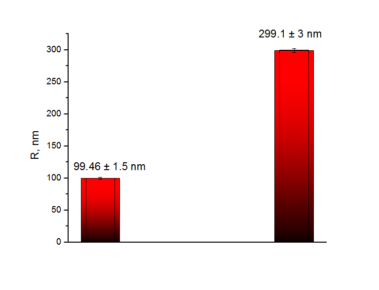 latex_fitted_R - size of PS particles from fit