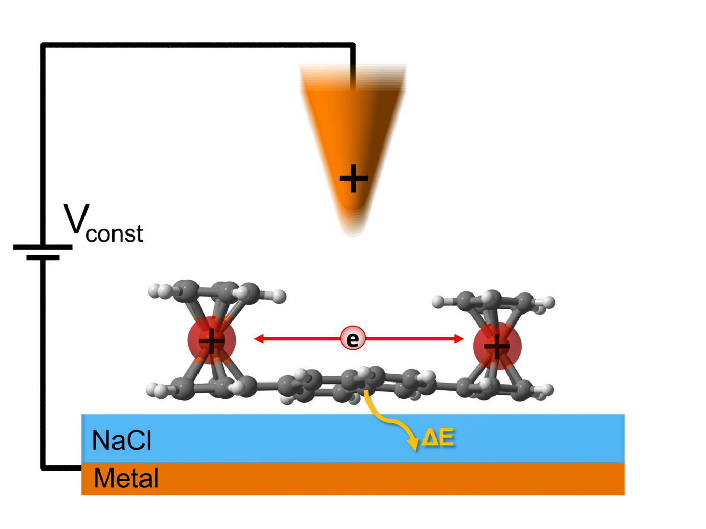 First observation of controlled electron transfer within a single molecule