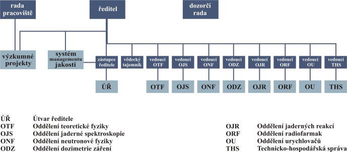 org. schema