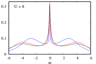 dpt12_theory_result_strongly_correlated_electrons_nahled.png