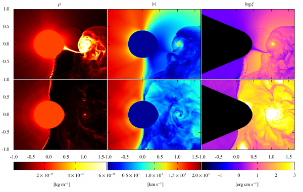 Rozložení hustoty, rychlosti a tzv. ionizačního parametru hvězdného větru v oběžné rovině dvojhvězdy při nízkém (nahoře) a vysokém (dole) stavu rentgenovského záření.