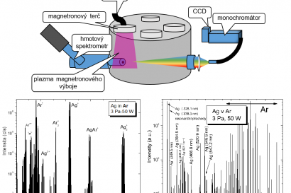 Plasma-spectroscopy