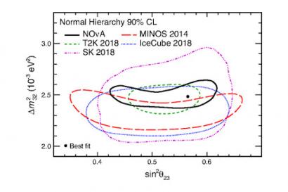 Oscilační parametry neutrin
