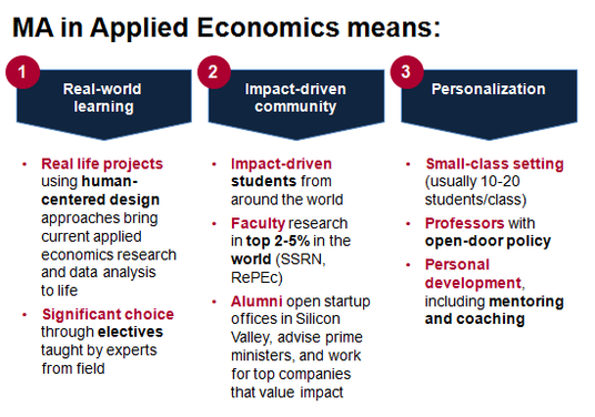 MA in Applied Economics means