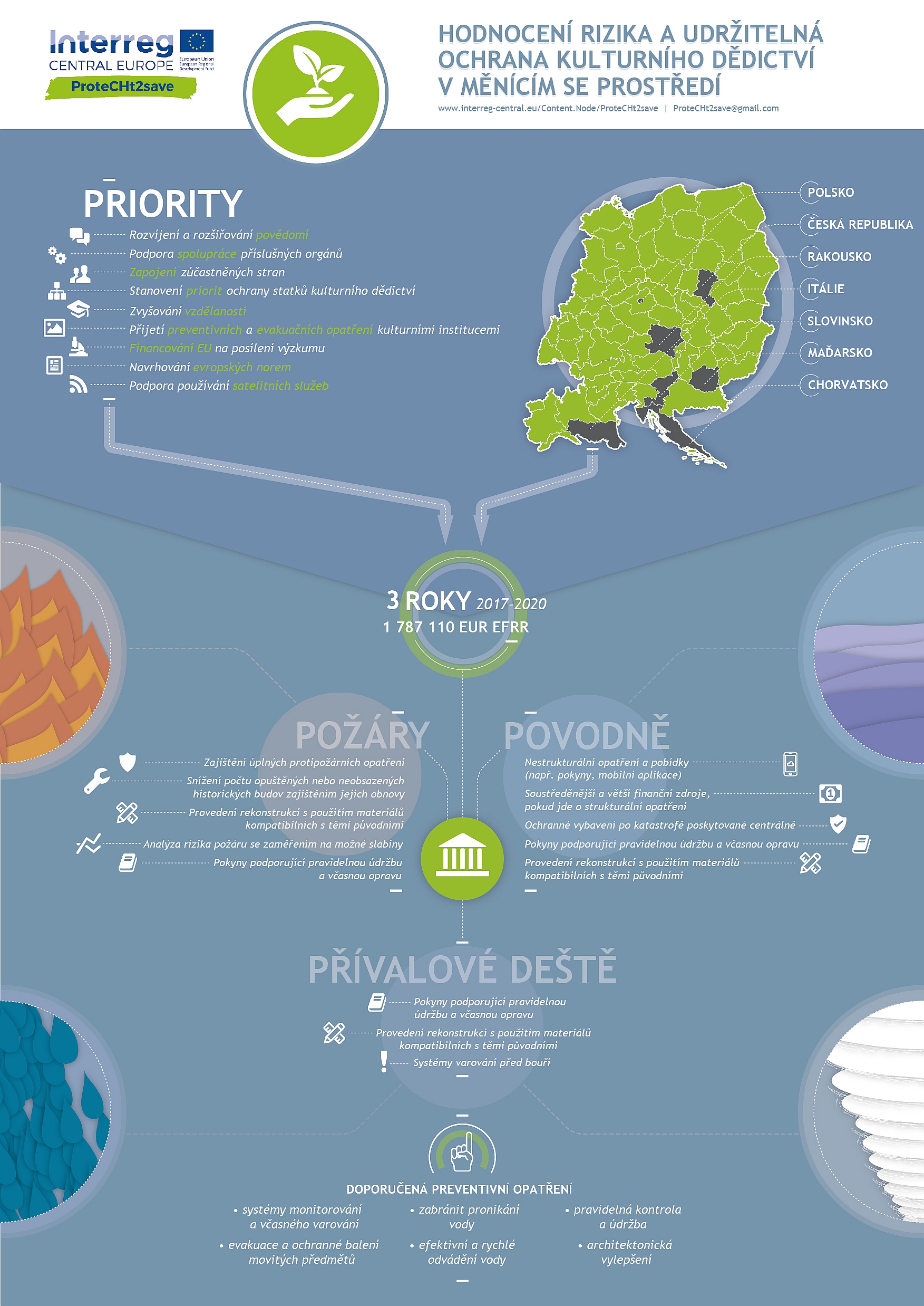 ProteCHt2save_Infographic_CZ.jpg