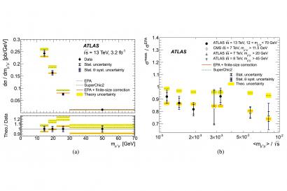 Měření exklusivního procesu γγ -> μμ v proton-protonových srážkách při energii 13 TeV zaznamenaných detektorem ATLAS