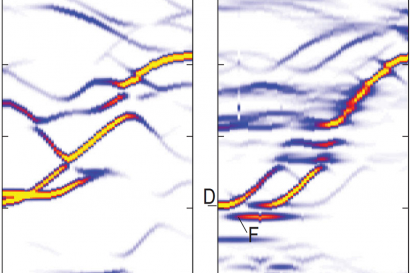 Dispersions