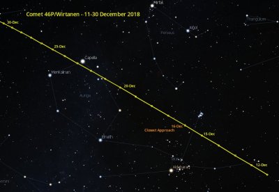 Dráha komety 46P Wirtanen na noční obloze v prosinci 2018