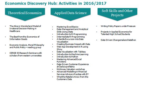 Economics Discovery Hub activities in 2016-2017