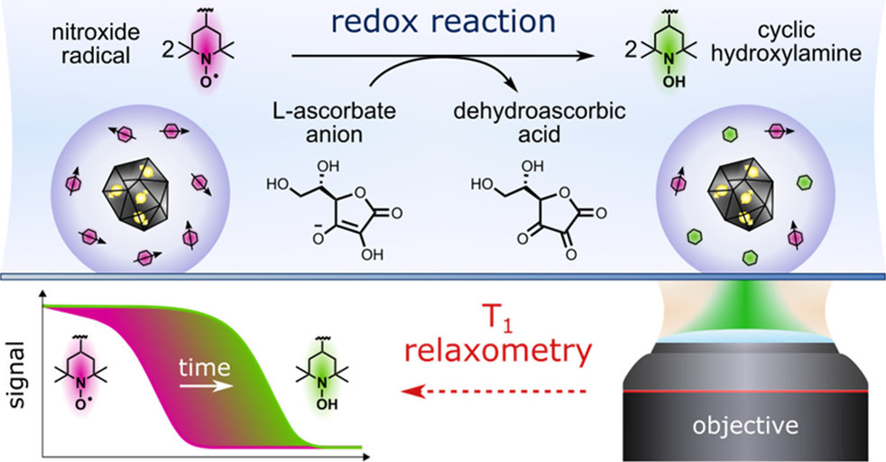 Ultrasensitive nanoprobes for detection of chemical redox processes