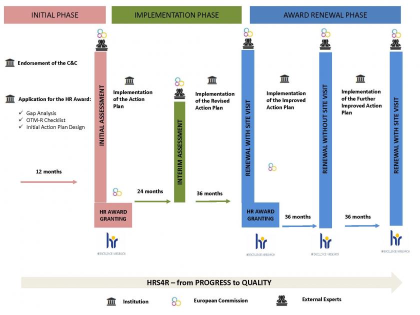 hrs4r-procedure-flow-slide