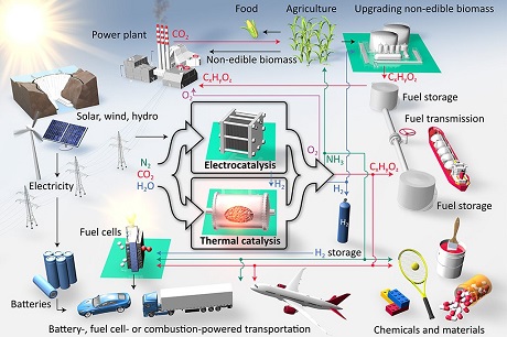 http://www.avcr.cz/opencms/export/sites/avcr.cz/.content/galerie-obrazku/aktuality/2019/Energy-X_Overview-02.jpg