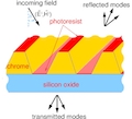 Diffract