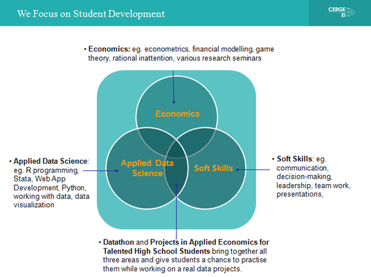 The objective of the Economics Discovery Hub