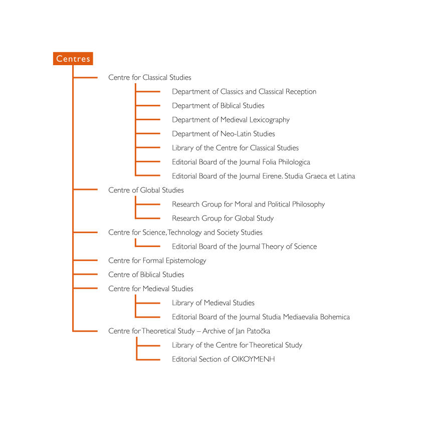 organigram centres web