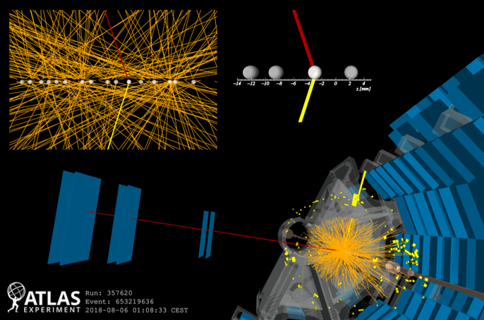 A 2018 ATLAS event display consistent with the production of a pair of W bosons from two photons, and the subsequent decay of the W bosons into a muon and an electron (visible in the detector) and neutrinos (not detected). (Image: CERN)