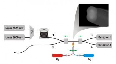 Schéma zařízení pro výrobu bikonických svařovaných (FBT - Fused Biconical Taper) vláknových optických komponent