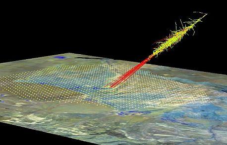 Simulace spršky kosmického záření vyvolané vysokoenergetickým protonem a dopadající na pole detektorů Observatoře Pierra Augera (vytvořeno Cosmus group of the University of Chicago).