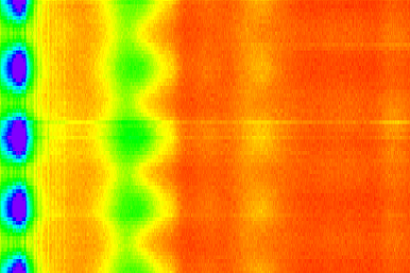 Raman scattering of polar materials