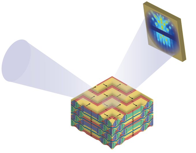 Schematic of the polarization arrangement in a domain supercrystal