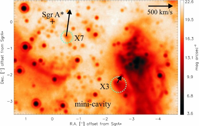 Obr.1: Detailní snímek středu Galaxie (objekt Sgr A*) pomocí kamery NACO umístěné za dalekohledem Very Large Telescope (VLT) Evropské jižní observatoře v Chile. Použitá vlnová délka 3,8 mikronu odpovídá infračervenému záření. Na pozadí četných hvězd jsou zde vyznačeny dva zvláštní útvary, X3 a X7, jež při podrobnějším prozkoumání vykazují výrazně protáhlý tvar směrem od centra (poloha Sgr A* je označena křížkem). Šipky vyznačují vektor rychlosti vlastního pohybu (zdroj: K. Mužič et al., Astronomy & Astrophysics, 521, 2010).