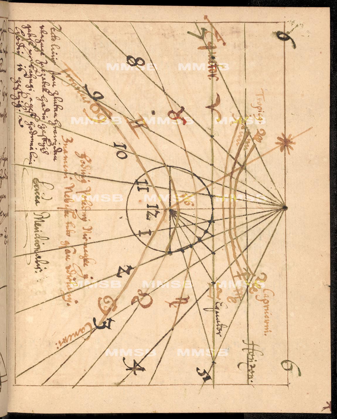Modus et instructio faciendi horologia solaria; Návody k psaní a kreslení