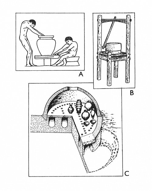 Technologické inovace laténské kultury. A – Výroba keramické nádoby na rotujícím hrnčířském kruhu. B – Dvoudílný žernov na mletí obilí. C – Schéma komorové pece s roštem na výpal keramických nádob .