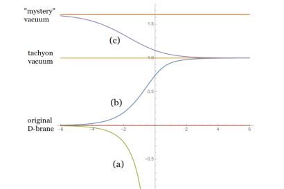 profiles_of_the_ghost_number_zero_tachyon.png