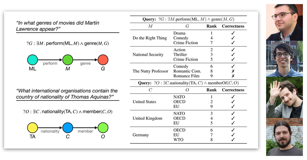 Knowledge graph image with authors