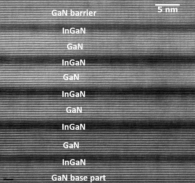 Snímek z transmisního elektronového mikroskopu s atomovým rozlišením struktury s InGaN kvantovými jamami.