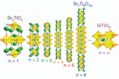 Strained thin films