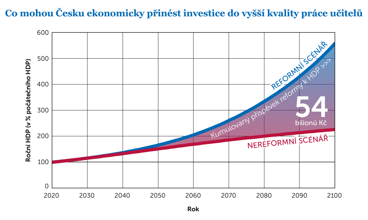 kvalita ucitelu TZ