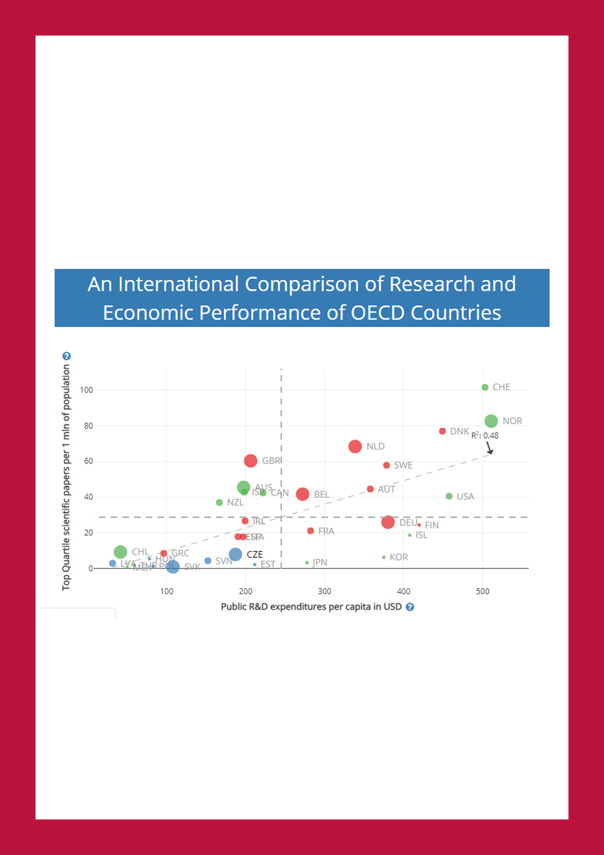 An International Comparison of Economic and Academic Performance of OECD Countries