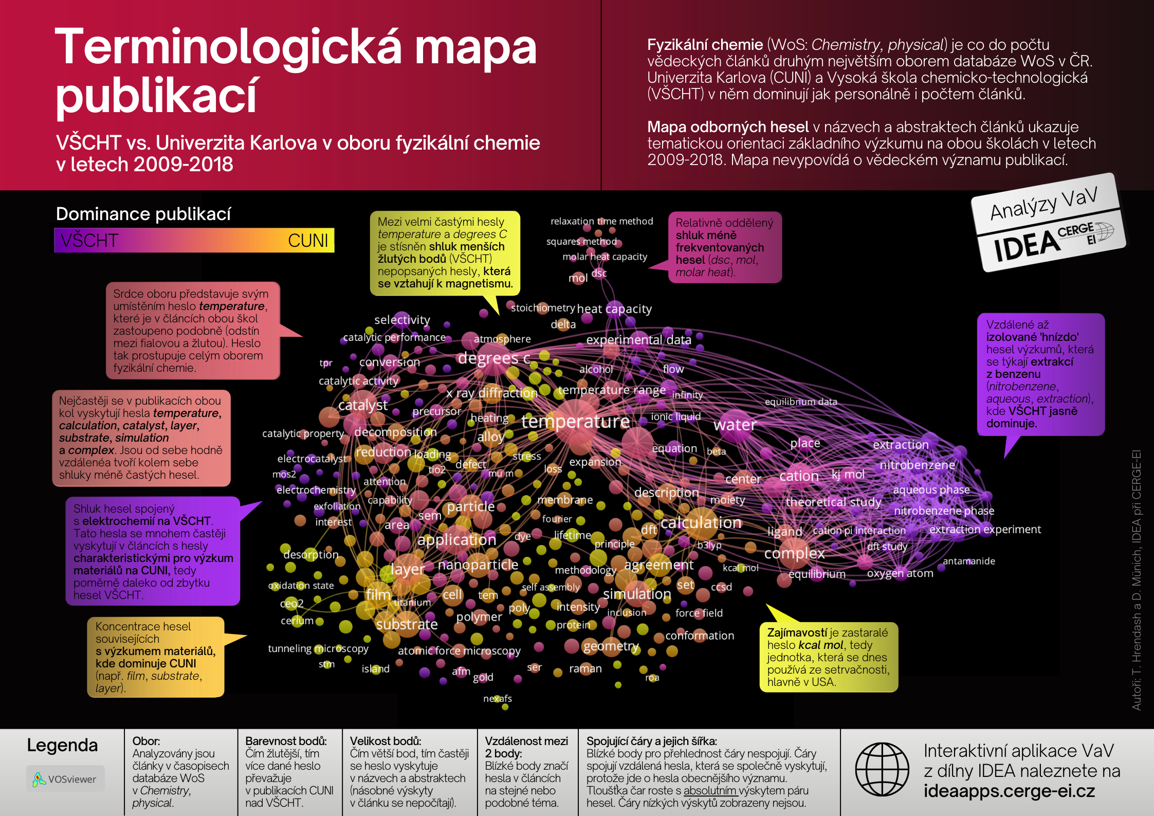 IDEA Terminologicka mapa publikaci