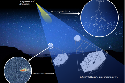 Department 16_Astrocasticove fyziky_principdetekce.jpg