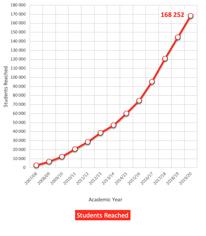 2020graph